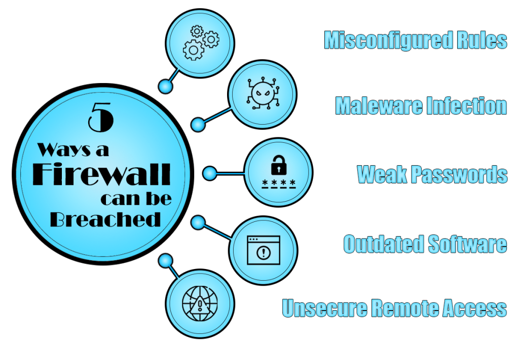 Firewall Management Services