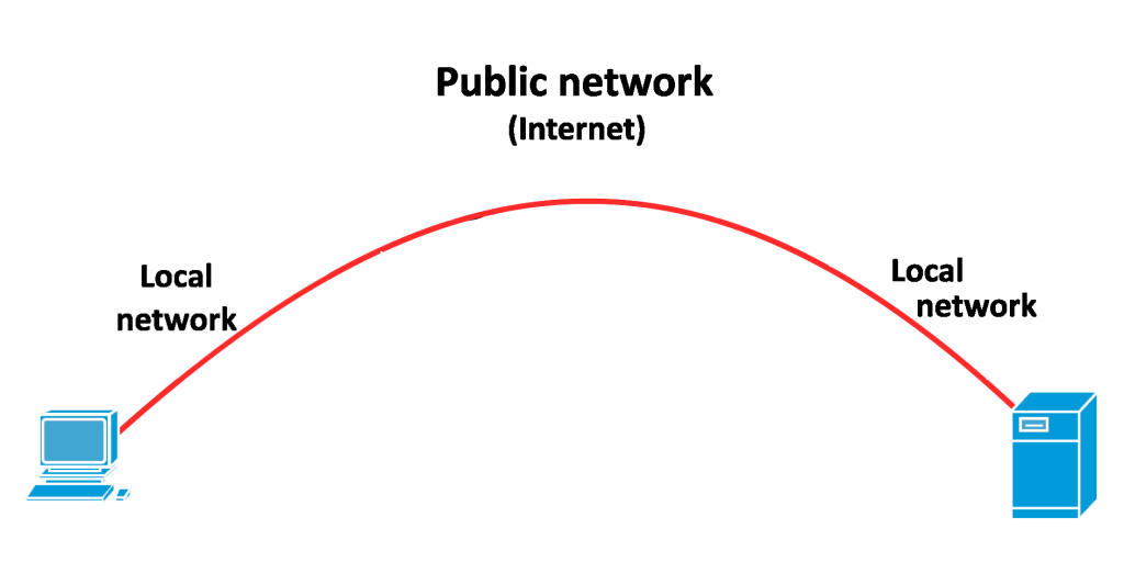 VPN Setup Services